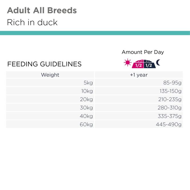 Hovedbilde EUKANUBA DailyCare Adult All Breeds Mono Protein ...