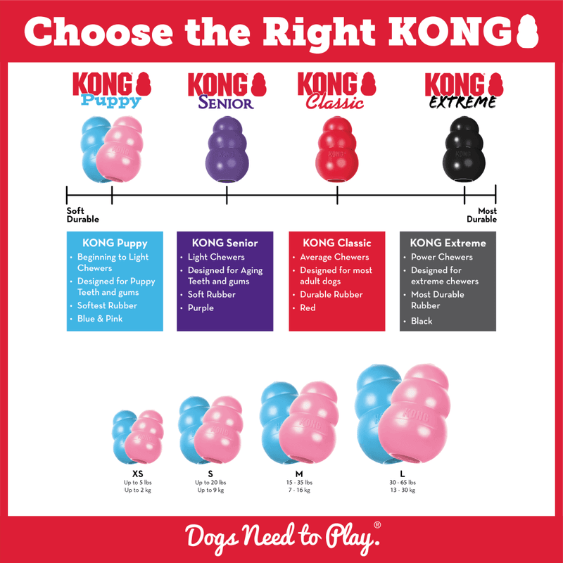 Hundeleke KONG Classic Puppy